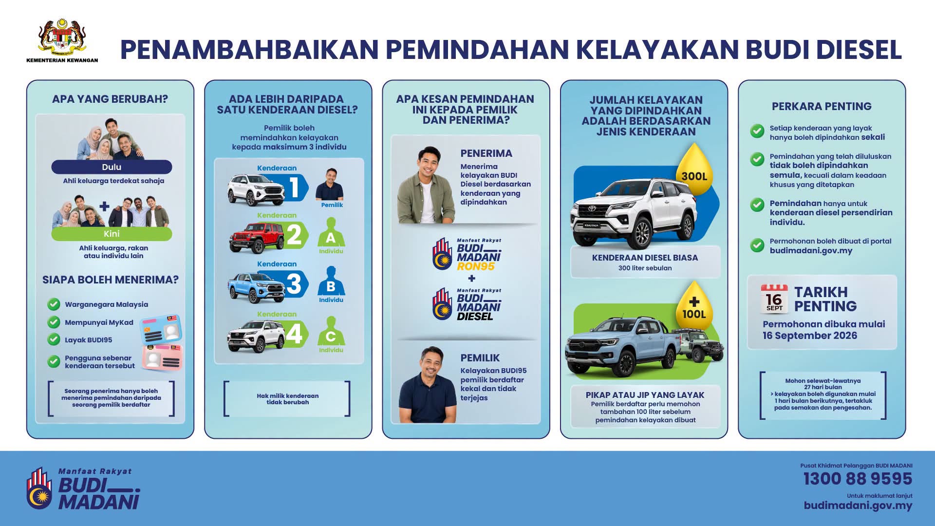 BUDI-DIESEL-UPDATED-CHANGES-SEPTEMBER-16-2026.jpeg