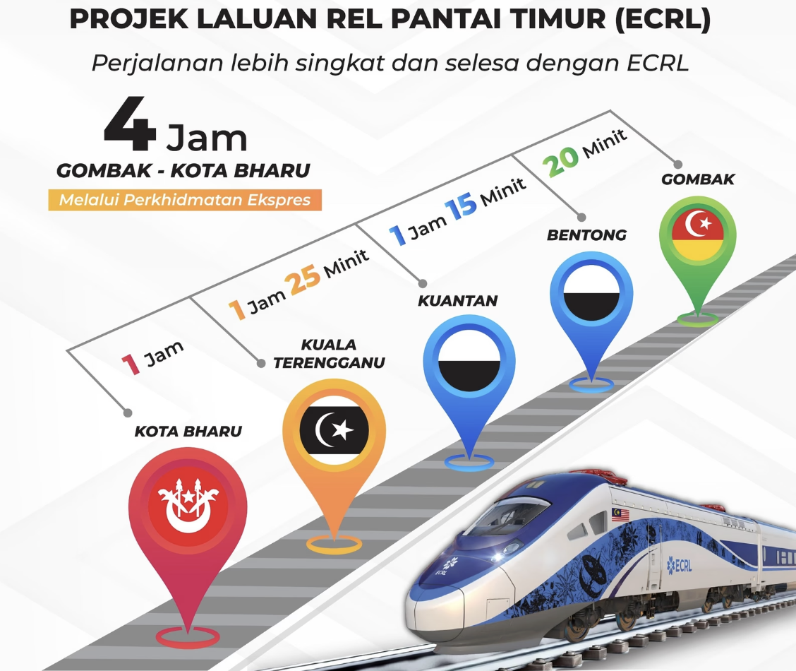 ecrl-line-kota-bharu-extended.png