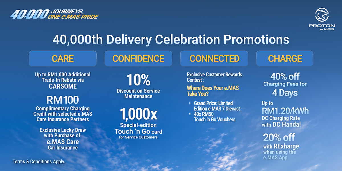 Proton-eMas-40000-Delivered-5.png